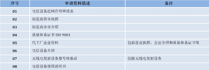 cta认证机构_**蓝亚(图2)