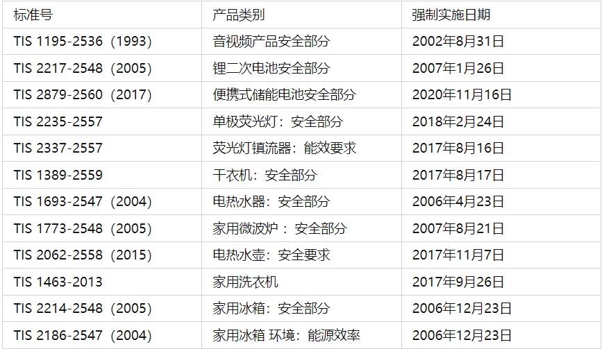 tisi认证是什么？(图1)