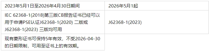 PSE认证标准及费用(图1)