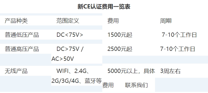 ce认证费用收费标准(图1)