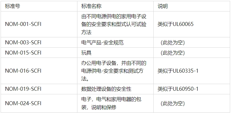NOM认证机构_**蓝亚(图1)