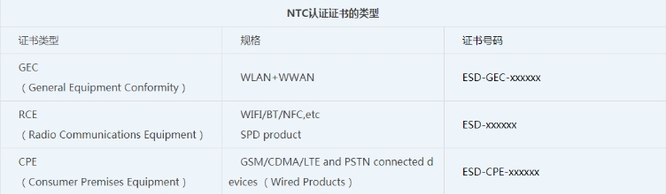 菲律宾NTC认证_**蓝亚认证机构(图1)