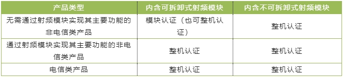 巴西ANATEL认证最新标准_蓝亚认证机构(图1)