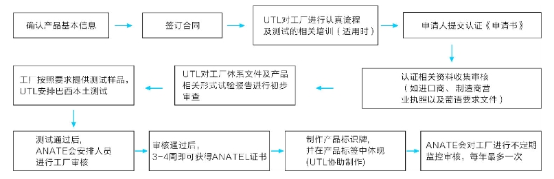 巴西ANATEL认证最新标准_蓝亚认证机构(图2)