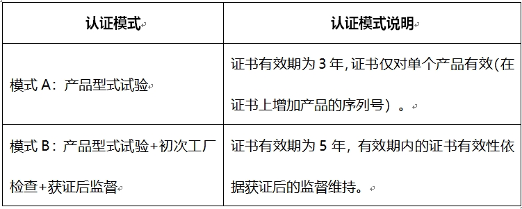 蓝亚机器人CR认证能力范围_**Blue Asia(图4)