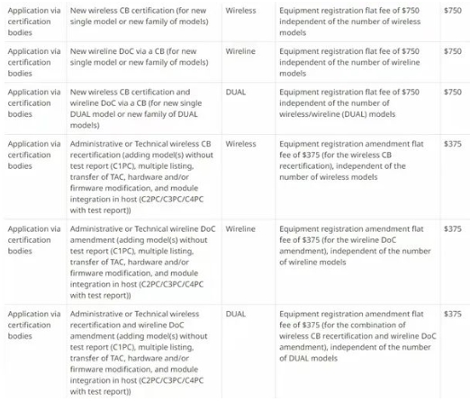加拿大ISED收费更新，于2023年9月1号实施(图1)