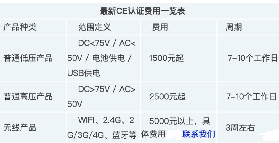 ce认证费用收费标准(图1)