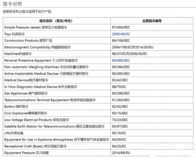 欧标CE认证_BlueAsia(图1)
