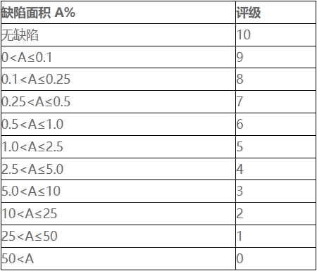 盐雾试验等级判定标准及方法(图1)