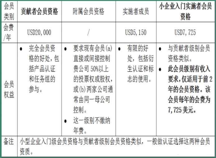 Wi-Fi联盟认证(图1)