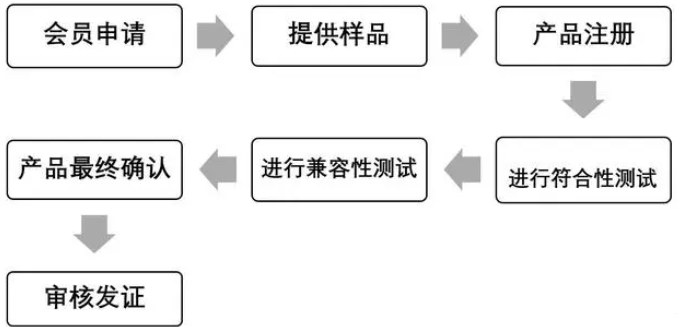 无线充Qi认证是什么_蓝亚BlueAsia(图2)