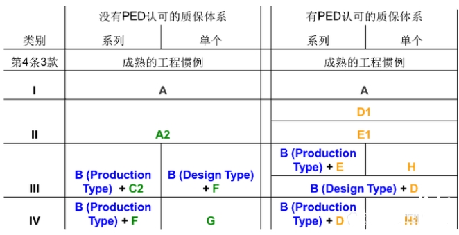 欧共体承压设备指令认证即PED认证(图1)
