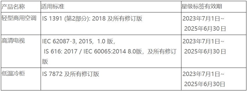 印度BEE电器能效认证更新，23年7月1日正式实施(图1)
