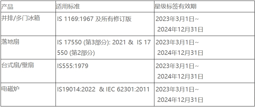 印度BEE电器能效认证更新，23年7月1日正式实施(图2)