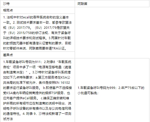 阿联酋和沙特DAB及E-CALL法规(图2)