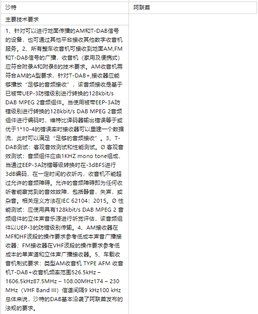 阿联酋和沙特DAB及E-CALL法规(图3)