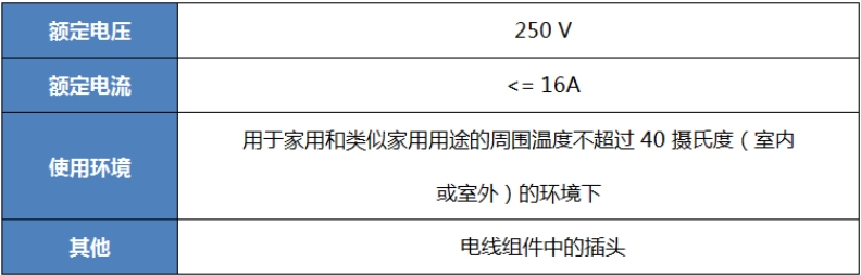 泰国TISI认证最新插头和插座标准TIS166-2549(图1)