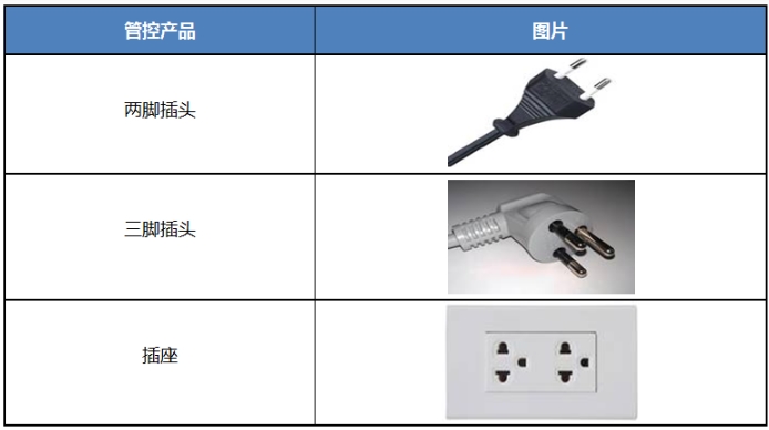 泰国TISI认证最新插头和插座标准TIS166-2549(图2)