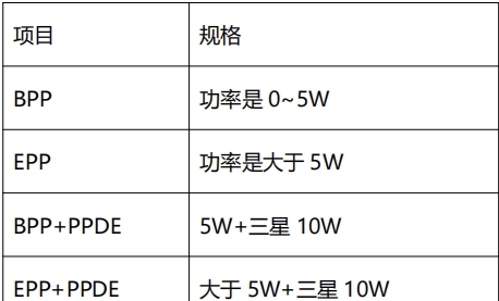  QI认证流程及费用(图2)