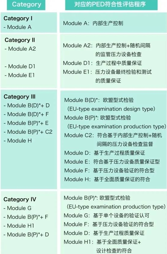 PED和CE认证的区别_BlueAsia(图1)