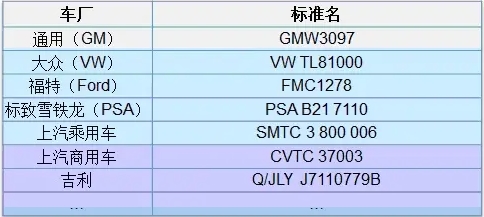 整车EMC测试标准介绍(图5)