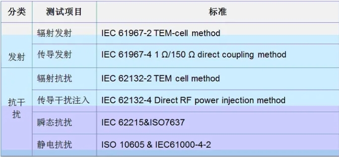 整车EMC测试标准介绍(图6)