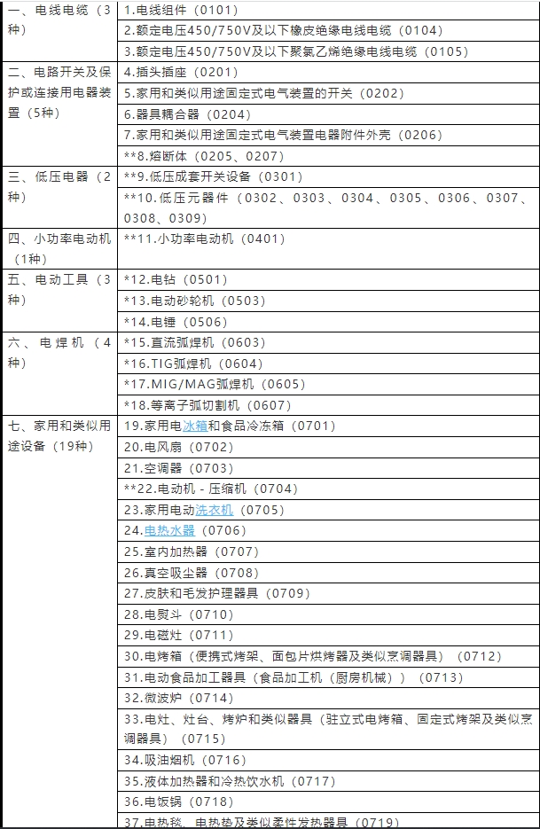 强制性产品认证目录2023(图1)