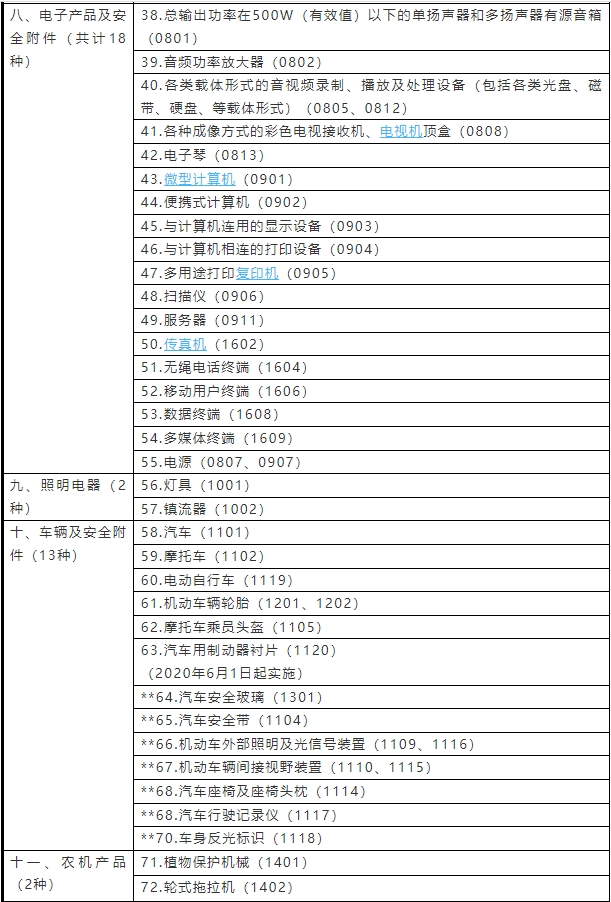 强制性产品认证目录2023(图2)