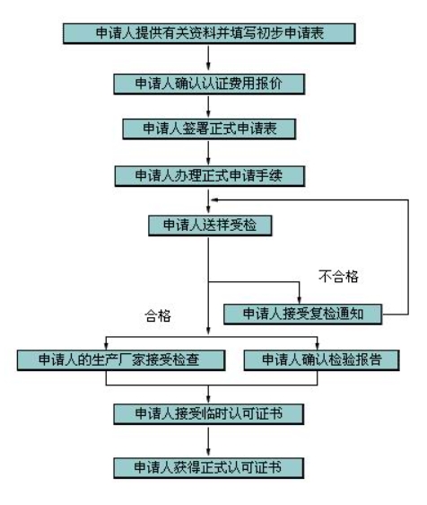 CSA认证项目及标准_蓝亚技术(图1)
