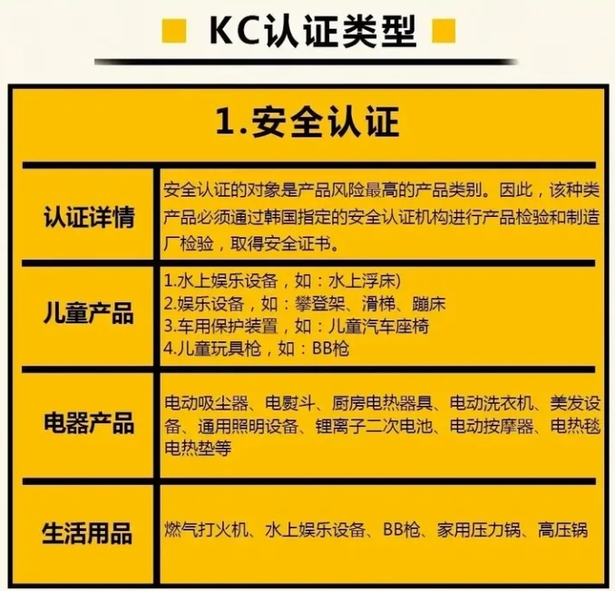 kc认证**机构_蓝亚技术(图1)