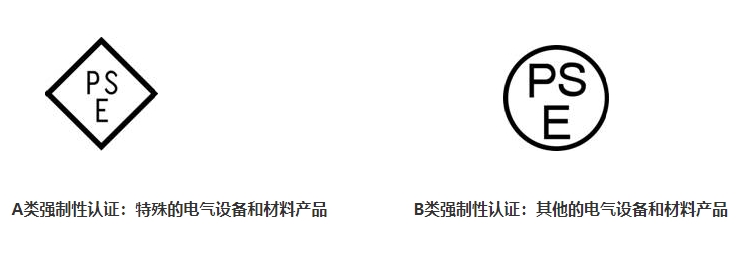 PSE认证是什么，费用多少？(图1)