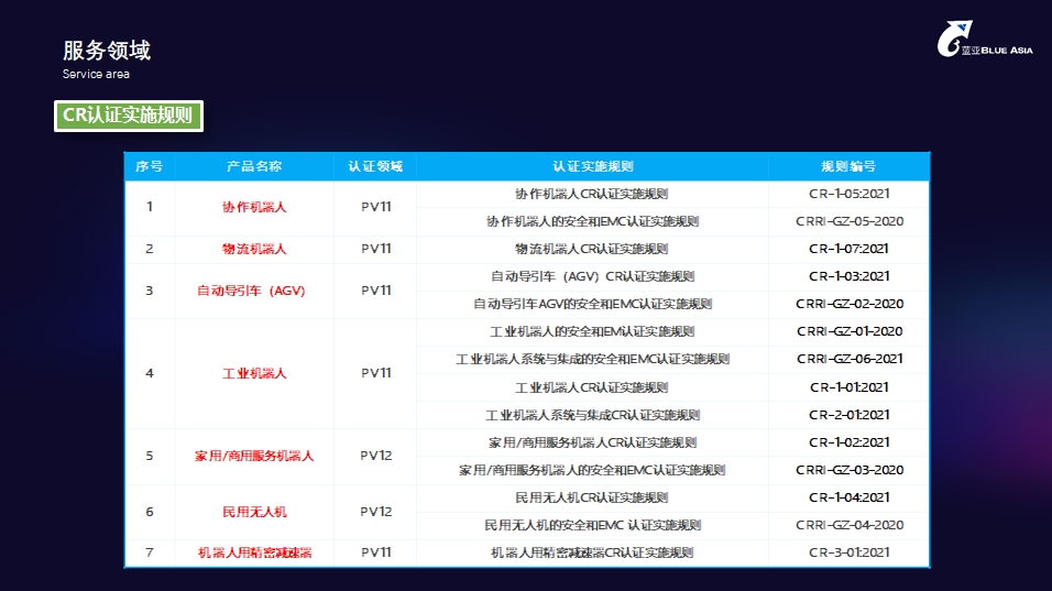 **第三方检测公司(图4)