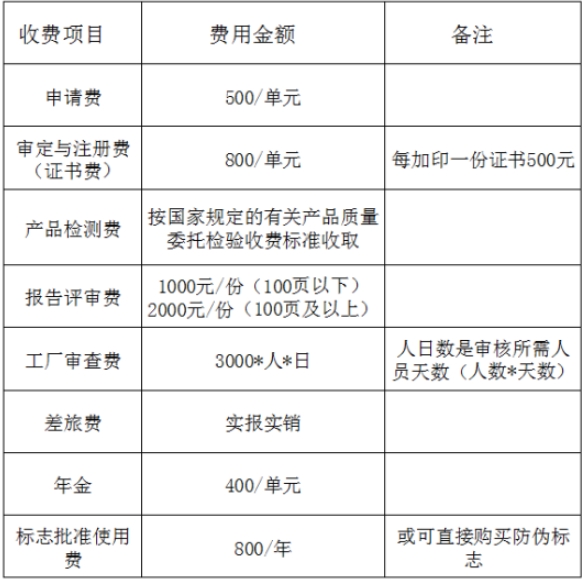 CR认证多少钱？(图2)