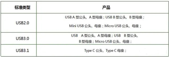 usb if认证是什么_**蓝亚(图1)