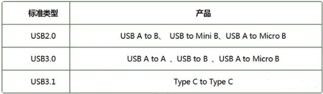 usb if认证是什么_**蓝亚(图2)