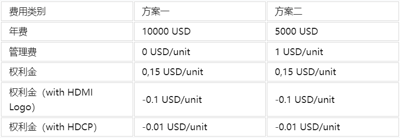 HDMI认证标准及流程(图2)