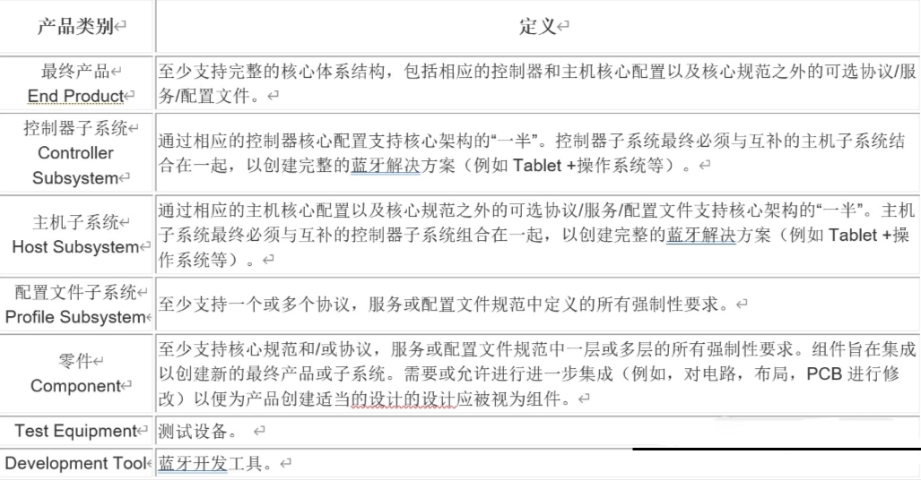 蓝牙BQB认证实验室_**蓝亚(图2)