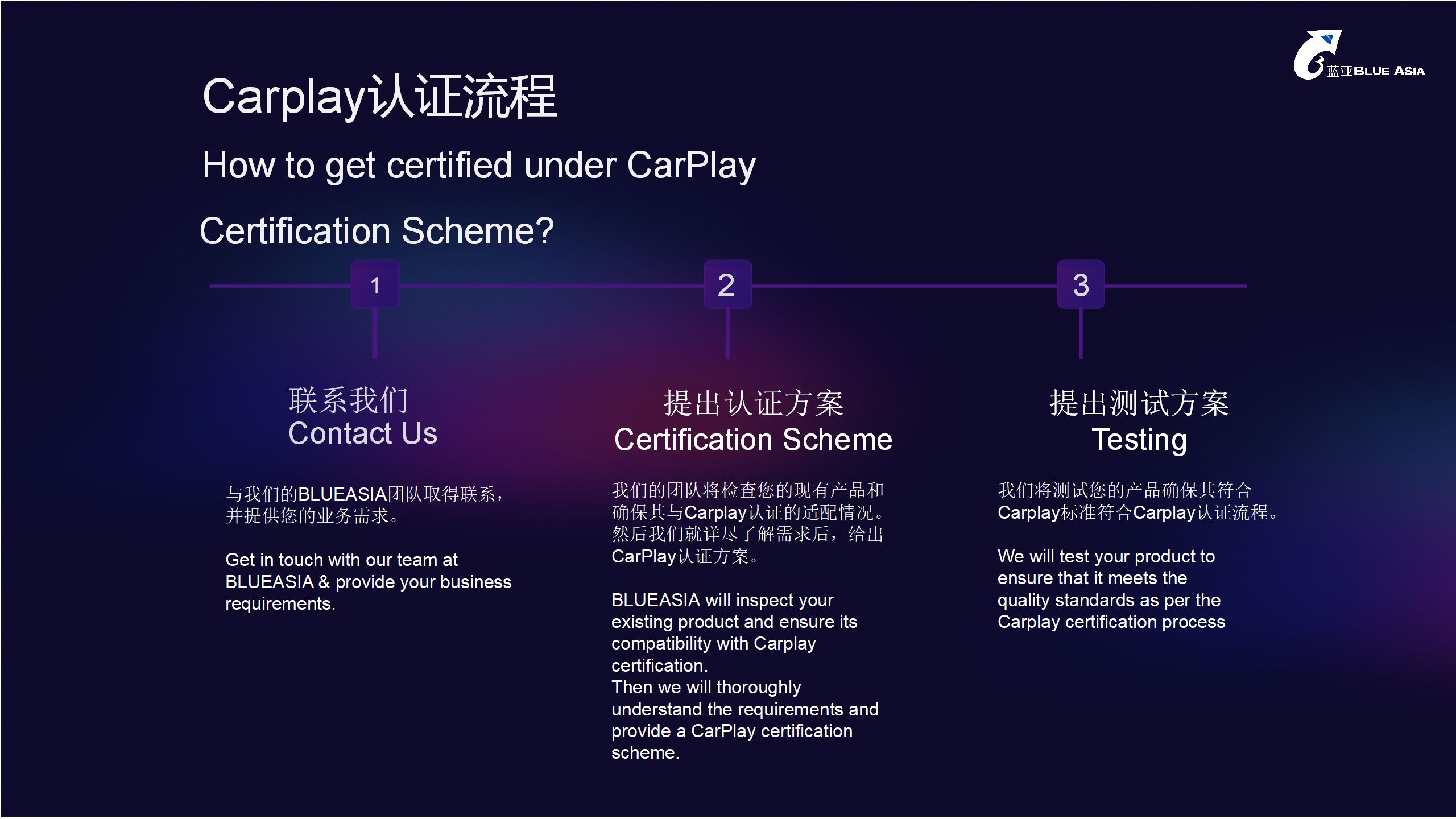 CarPlay认证计划 For BLUEASIA蓝亚(图5)