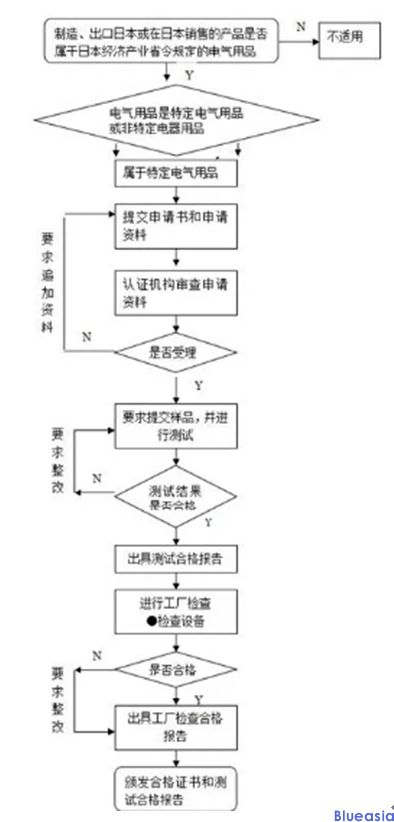 日本菱形PSE认证(图1)