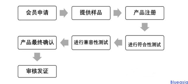 为什么无线充需要Qi认证？(图1)