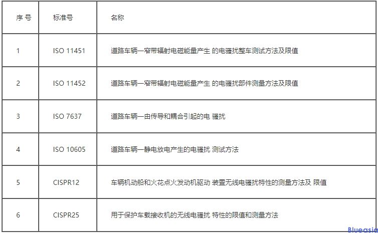 汽车EMC实验室(图1)