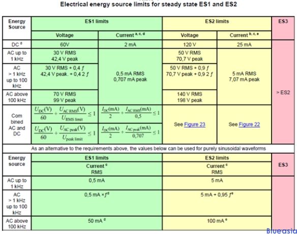 23年7月美规家用及家具用排插标准UL1363&UL962A更新 (图1)