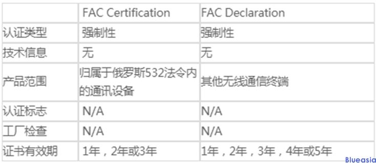 什么是俄罗斯FAC认证(图1)