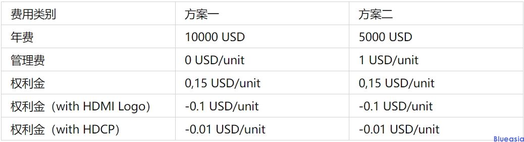 hdmi认证测试项目及费用分享(图1)