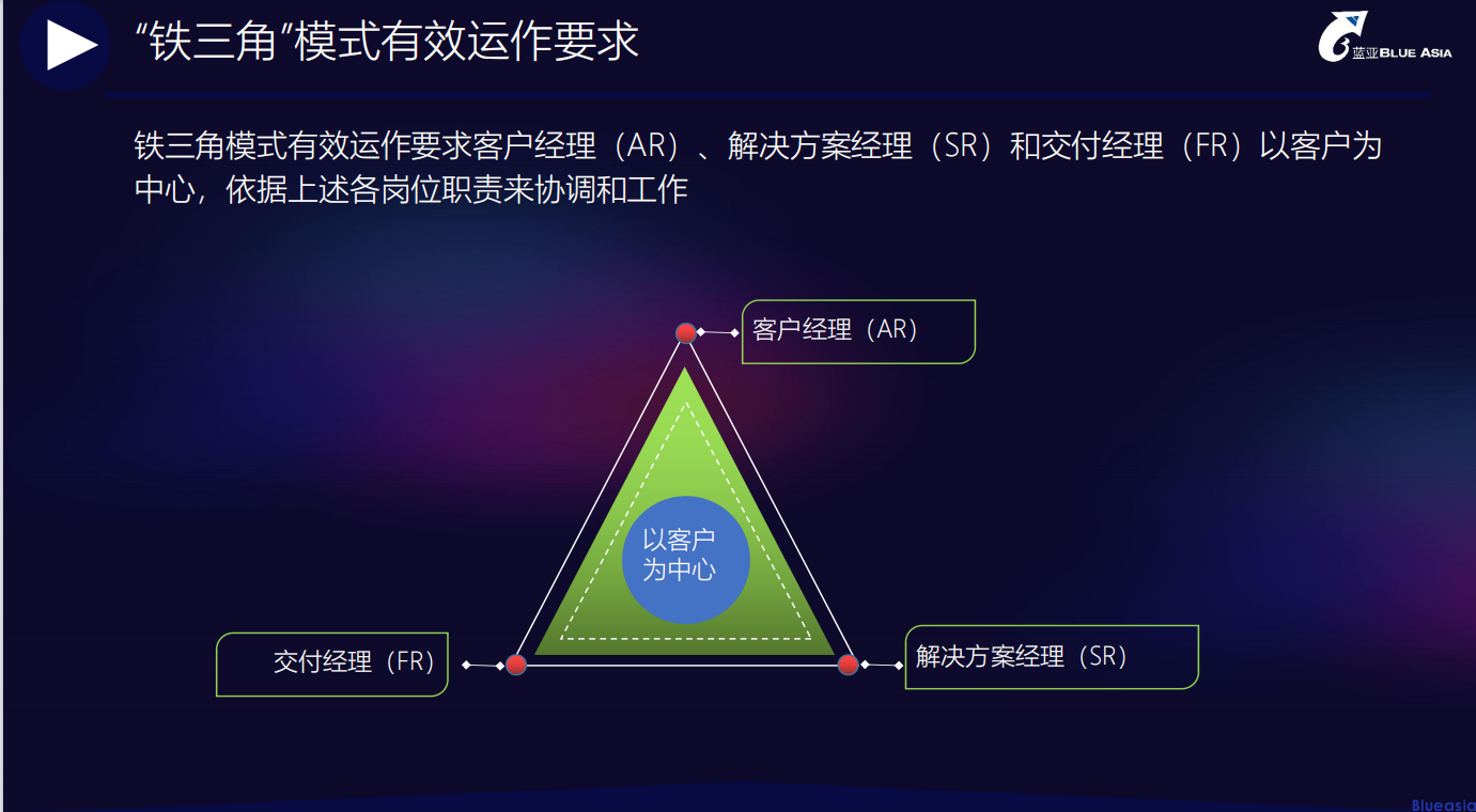 CarPlay认证服务，与客户一起协同作战(图1)