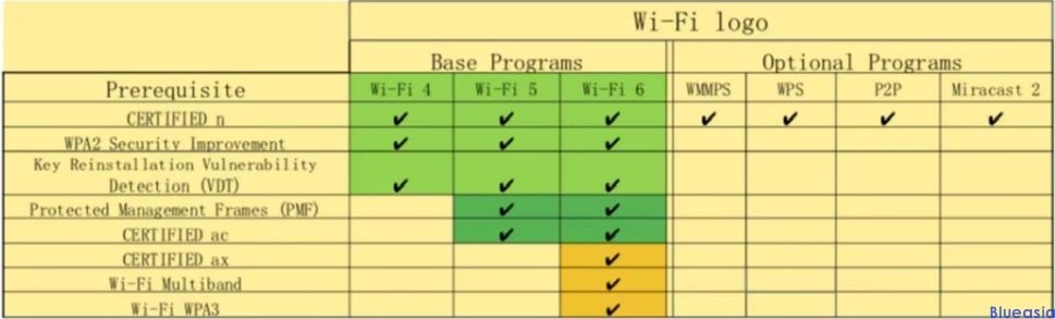 Wi-Fi联盟认证_**蓝亚(图1)