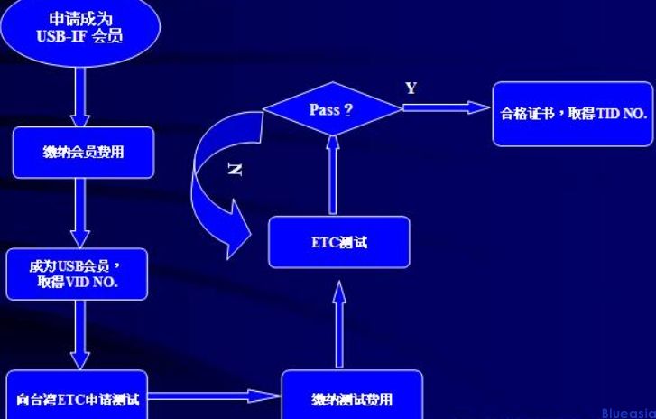 关于Type-C和HDMI认证(图3)