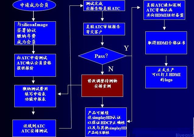 关于Type-C和HDMI认证(图4)