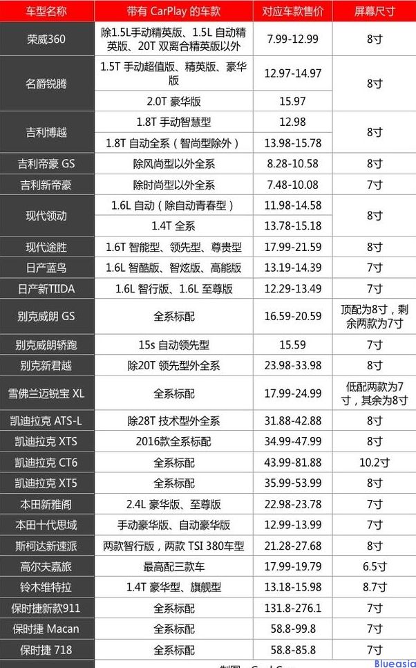 车载无线Carplay认证(图1)