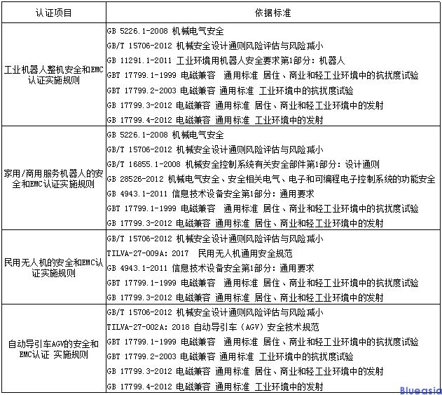 CR认证是强制性的吗？(图1)